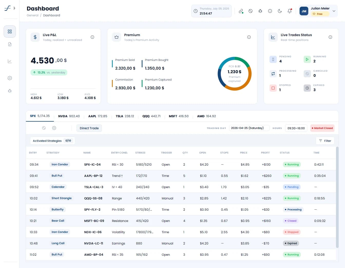 OptionsApp dashboard with live P&L, premium overview and running strategies in the trade table