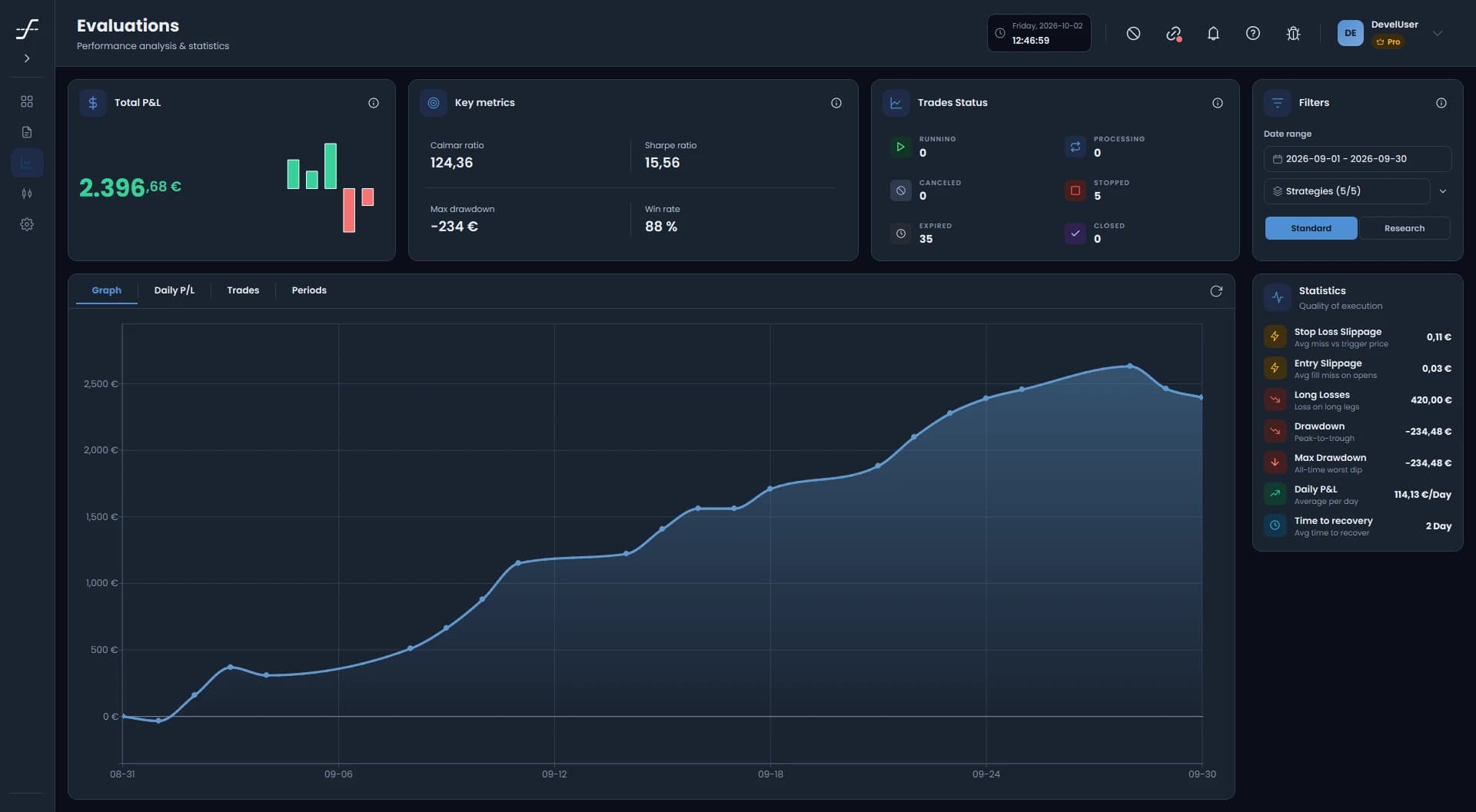 Evaluations in OptionsApp: equity curve, total P&L and trade statistics in dark mode
